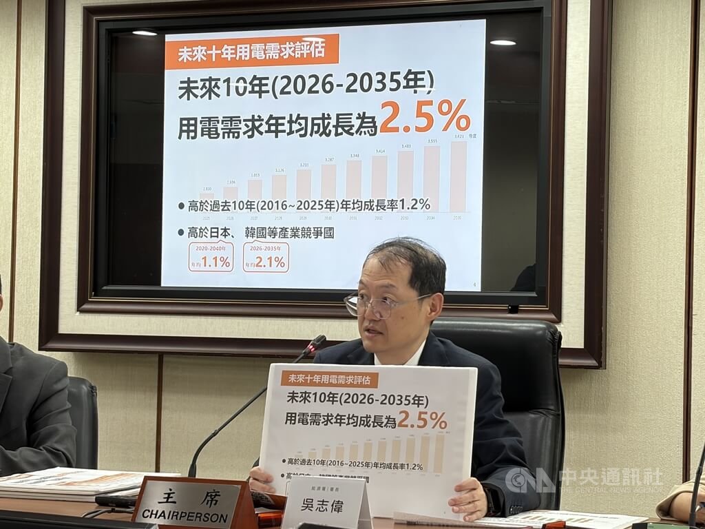 經部估AI資料中心帶動用電 未來10年電力需求年增2.5%