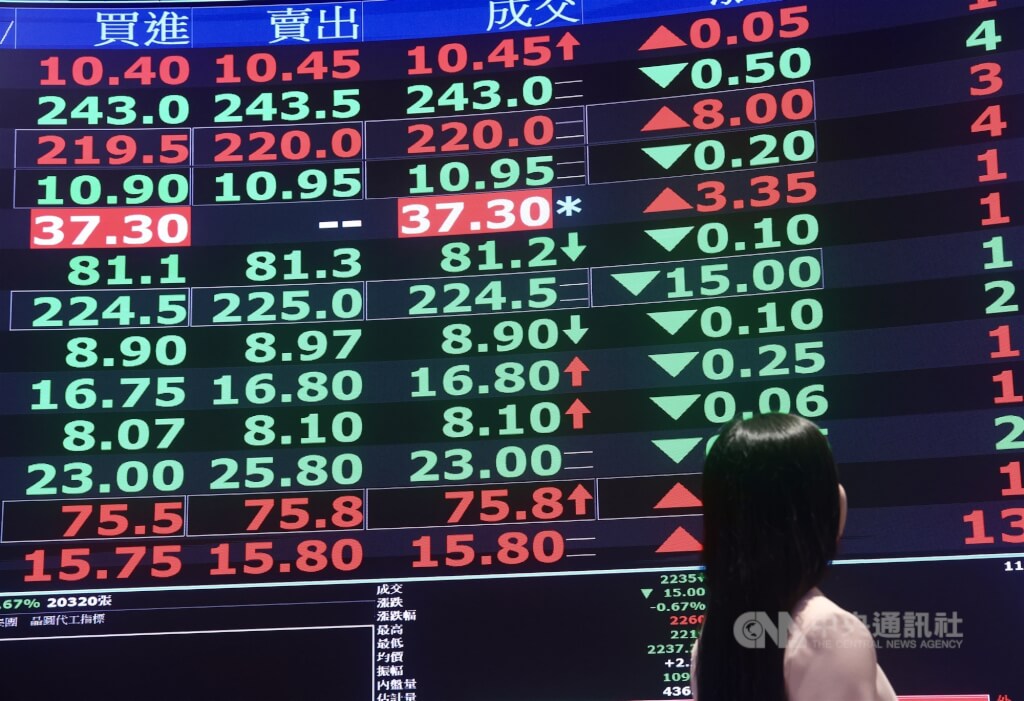 台湾株は274ポイント下落し46744ポイントで取引終了、TSMCは40元安