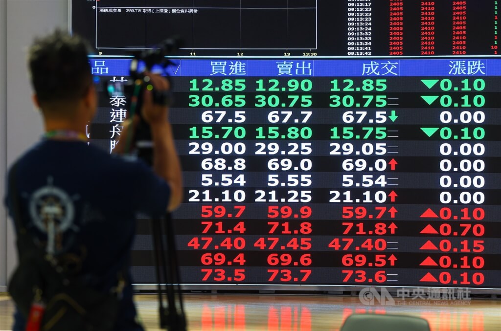 Taiwan Stocks Swing Over 1,000 Points Intra-day, Close Higher by 36 Points