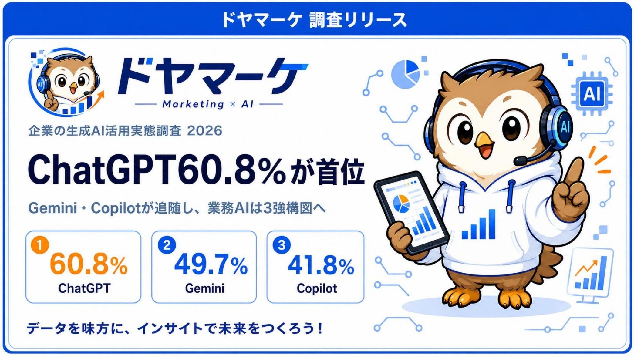 【2026年最新】職場AI進入「三強時代」 — ChatGPT佔60.8%、Gemini 49.7%、Copilot 41.8%,Claude 僅7.8%