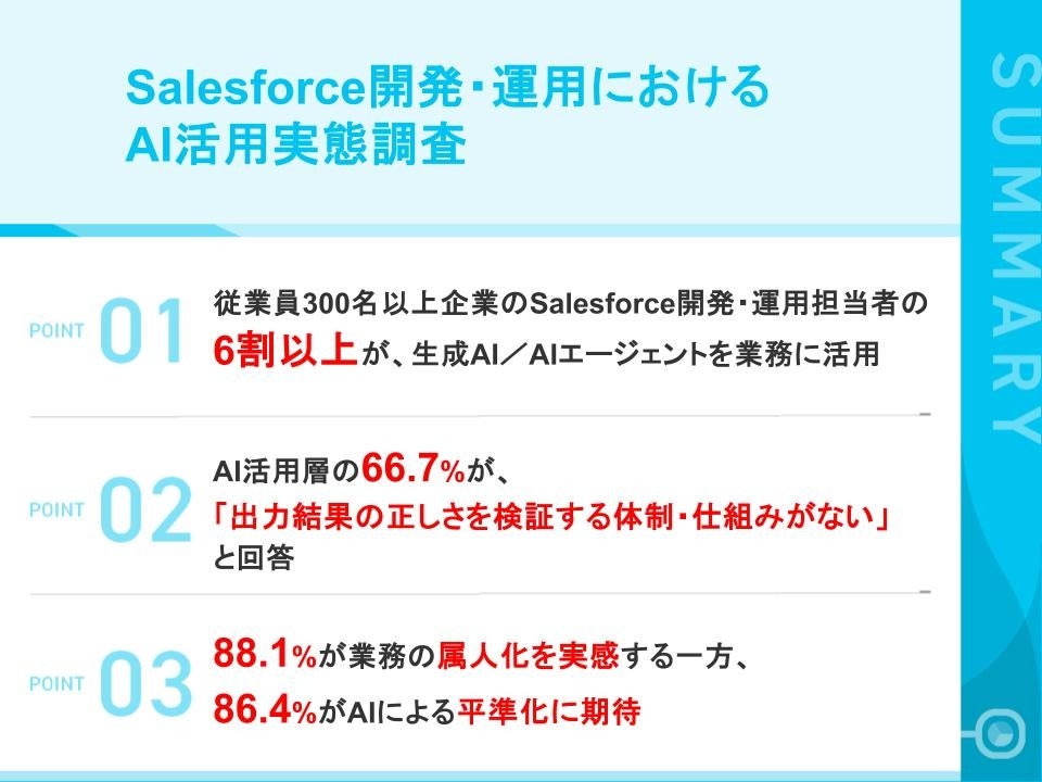 【Salesforce開発・運用におけるAI活用実態調査】約4割がAIを「活用できていない」、背景に「ツール選定の難しさ」「セキュリティ不安」　一方約9割が「属人化した業務をAIで平準化できる」と期待