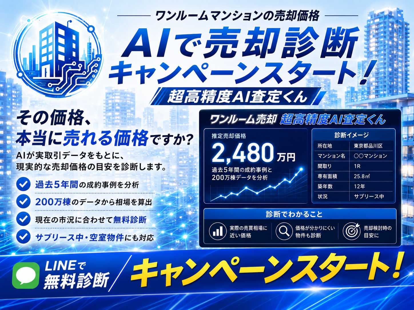 【ワンルームマンションの売却価格の相場目安がわかる】「超高精度AI査定くん」が売却診断キャンペーンスタート！