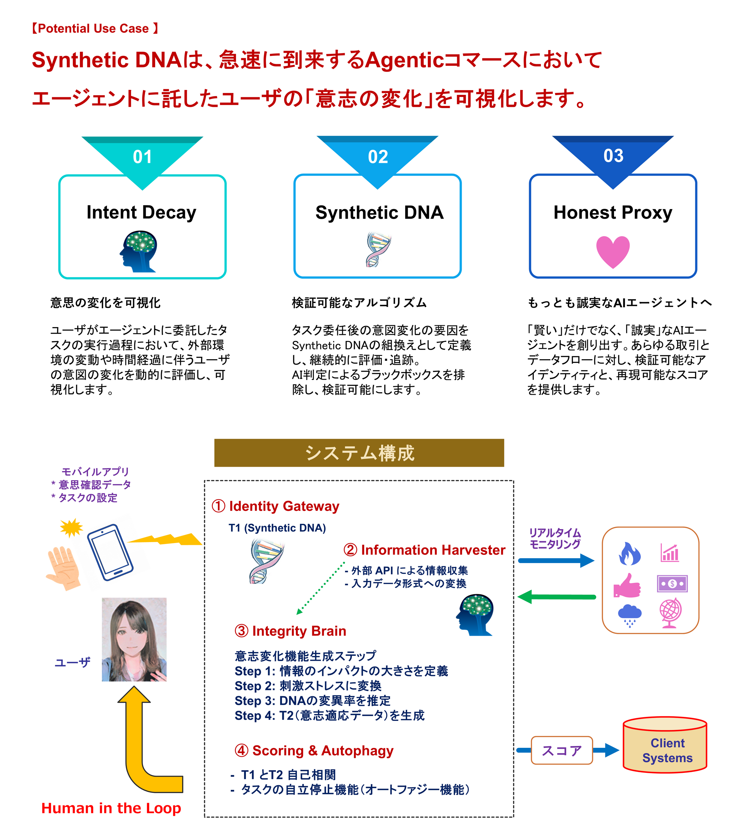 AIセキュリティのNayutam、分散型IDインフラのDock Labsと戦略的協業
