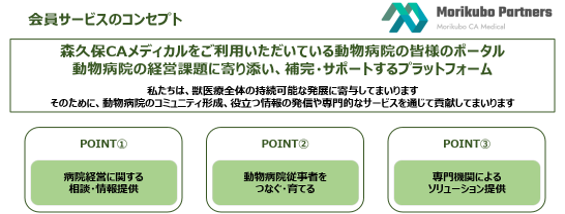 動物病院経営者向け会員サービス「モリクボパートナーズ」のサービス開始を発表