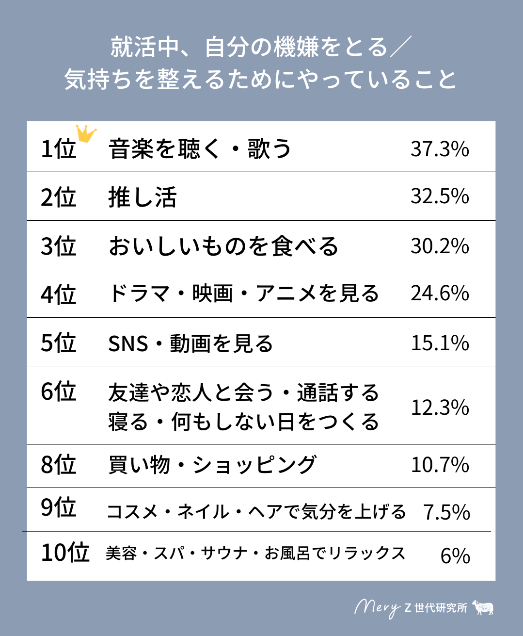 【MERY Z世代研究所 大学生調査（就活編）】現役大学生の「おひとりさま就活」事情。相談相手は「AI」、友人に対しては「秘密主義」？