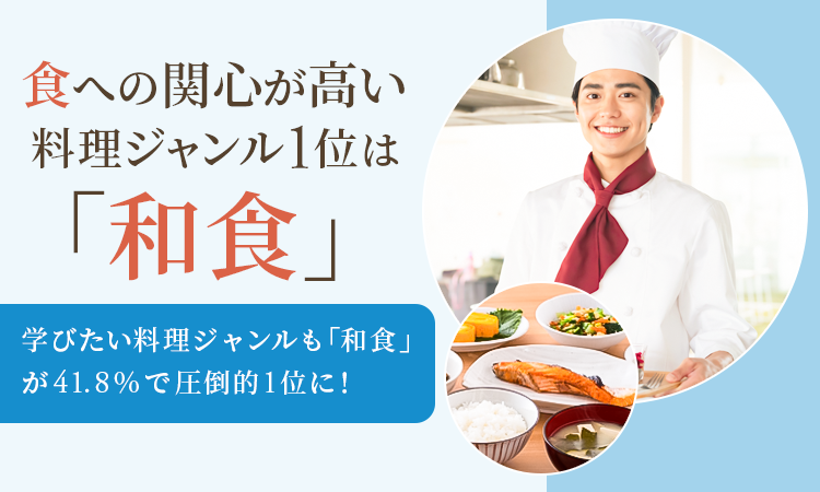 食への関心が高い料理ジャンル1位は「和食」。学びたい料理ジャンルも「和食」が41.8%で圧倒的1位に！