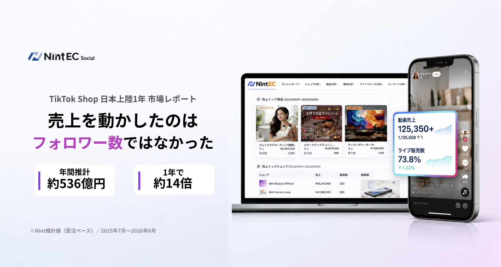 TikTok Shop 日本上陸1年、売上を動かしたのは"フォロワー数"ではなかった ―― 年間推計約536億円、1年で約14倍に