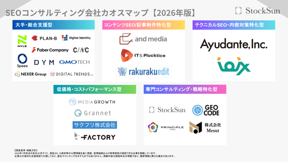 【2026 Latest】In-Depth Comparison of 23 Tokyo SEO Consulting Firms | How to Choose the Right One by 5 Types Without Failure