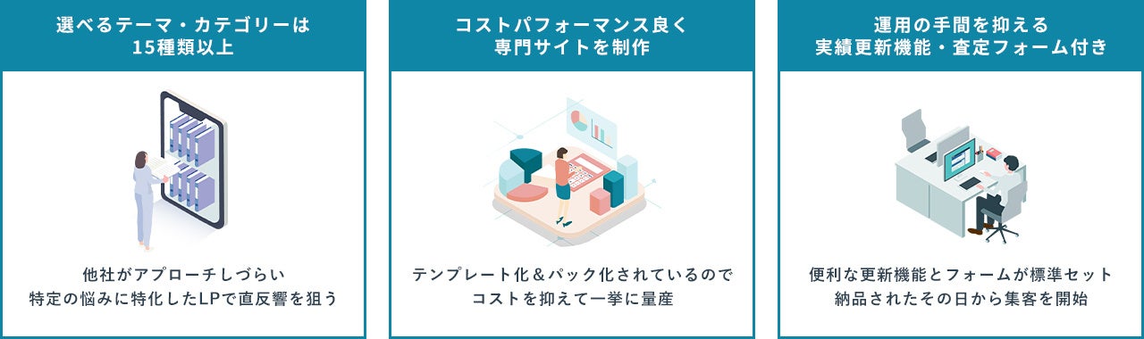 【媒介獲得を最大化】相続・離婚・空き家など15種類以上のテーマから選べる「売却サイト制作パッケージプラン」をリリース
