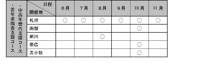 多様な人材の安定就業促進事業（座学と就業体験の一体的実施）に係る研修生及び研修生受入企業を募集しています！