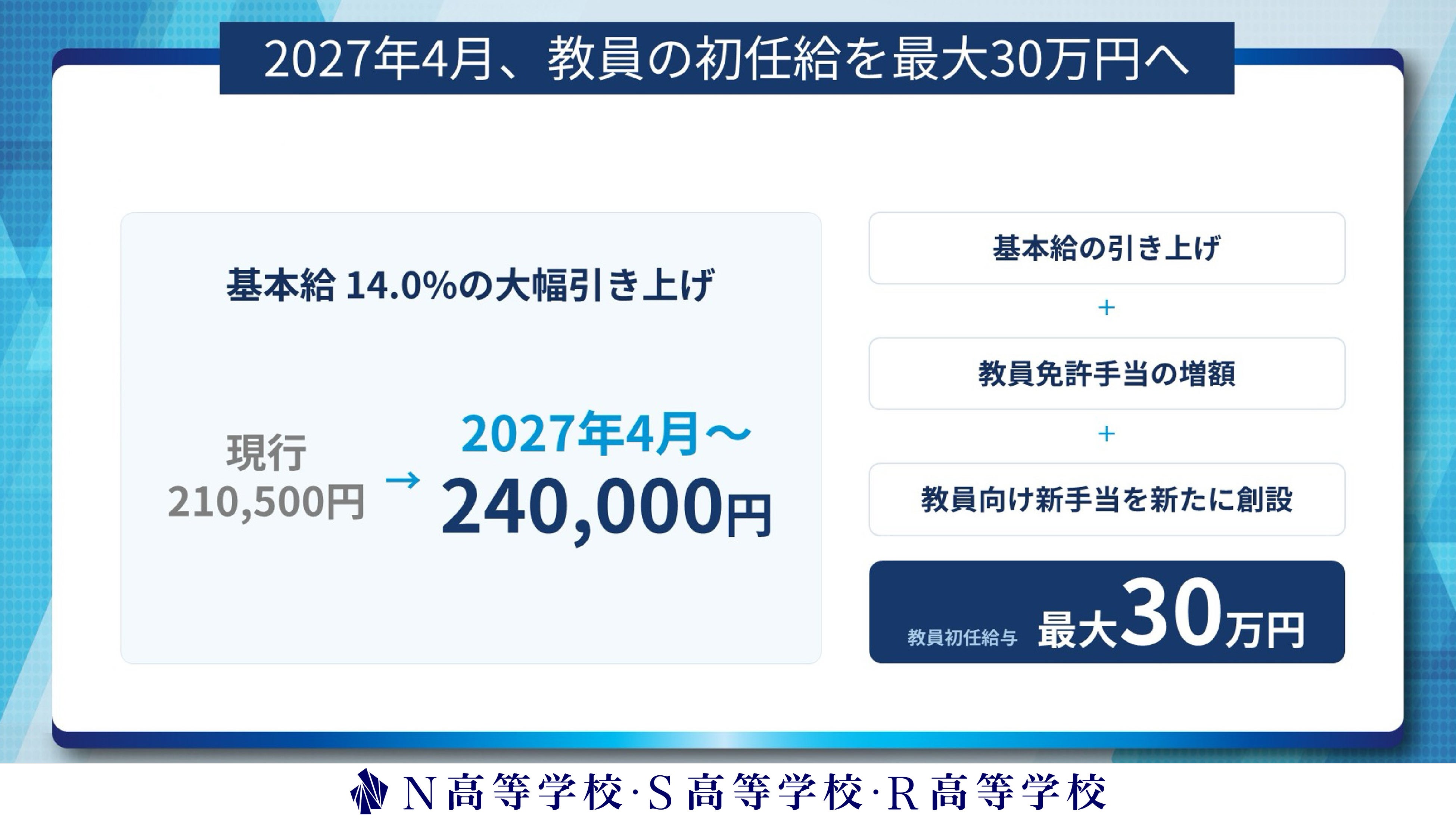 N高中集團將教師起薪提高至最高30萬日圓