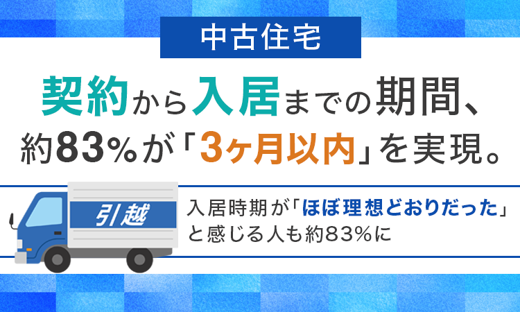 【中古住宅】契約から入居までの期間、約83％が「3ヶ月以内」を実現。入居時期が「ほぼ理想どおりだった」と感じる人も約83％に