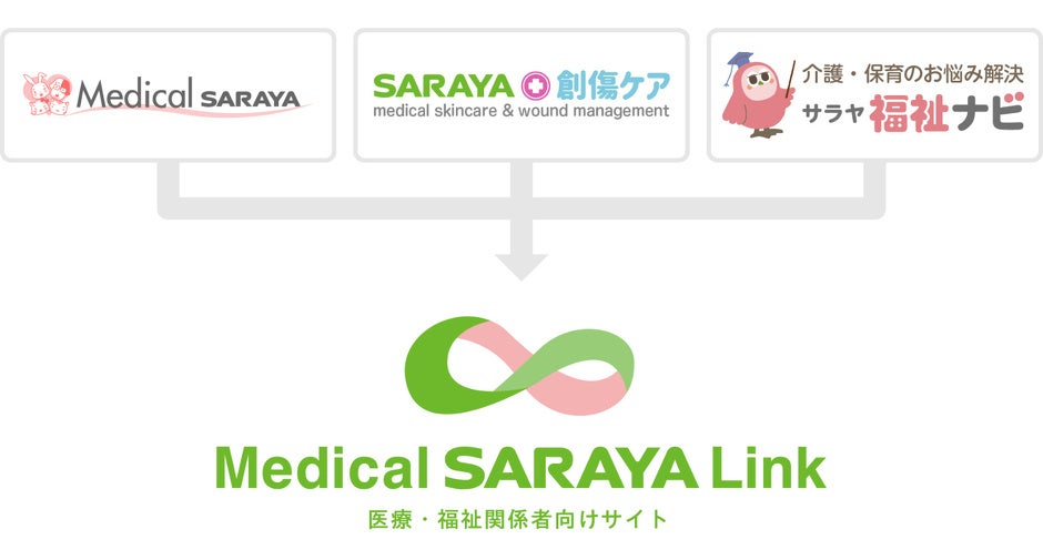 医療・福祉関係者向け情報サイト「Medical SARAYA Link」を公開
