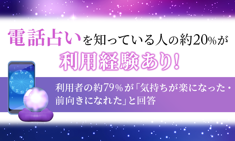 「電話占い」を知っている人の約20%が利用経験あり！利用者の約79%が「気持ちが楽になった・前向きになれた」と回答