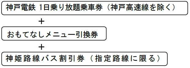 「おもてなしきっぷ」を発売します