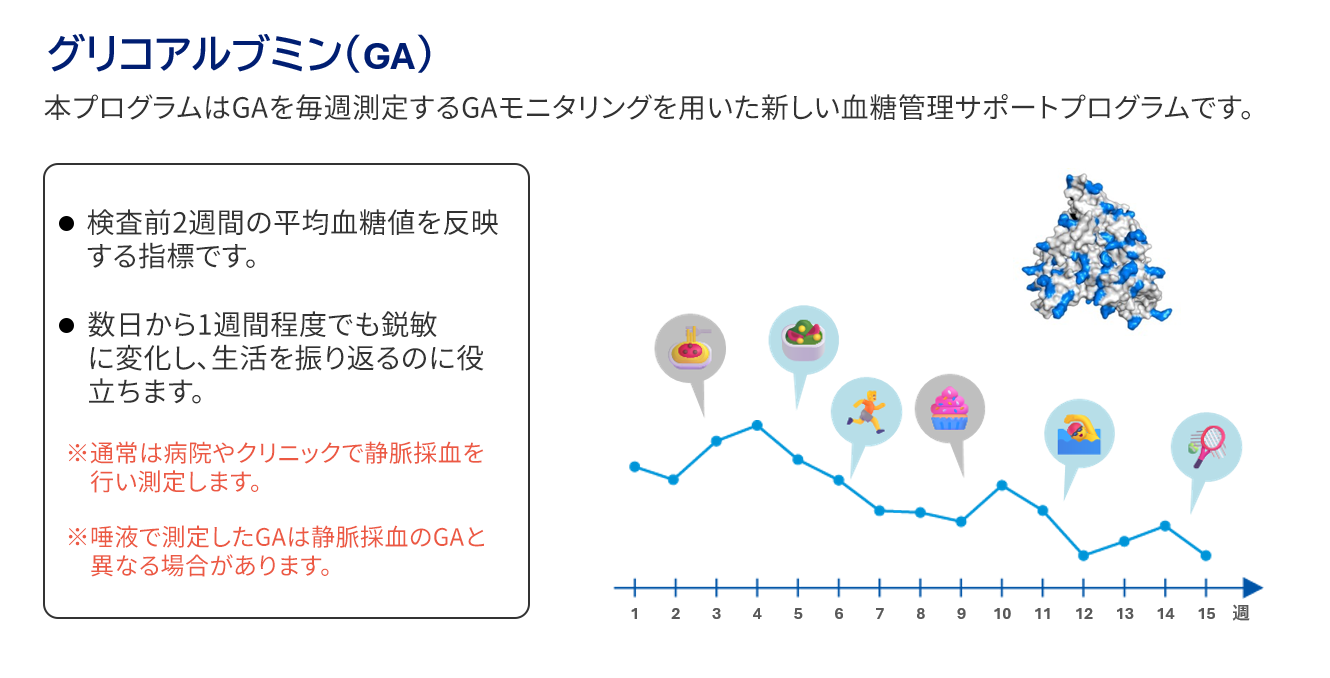大津町・日本郵便・PROVIGATEが連携：NEDO「ディープテック・スタートアップ支援基金／ディープテック・スタートアップ支援事業（DTSU）」の研究開発の一環として、地域保健モデルの社会実証を開始