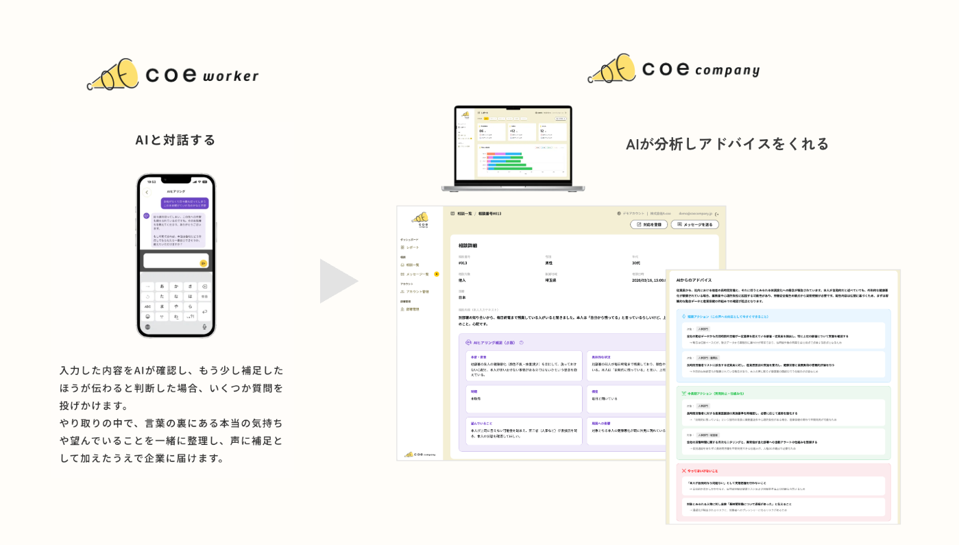人権侵害の「救済」を、仕組みで機能させる。苦情処理メカニズム「coe company」、AI×専門チームで大幅アップデート