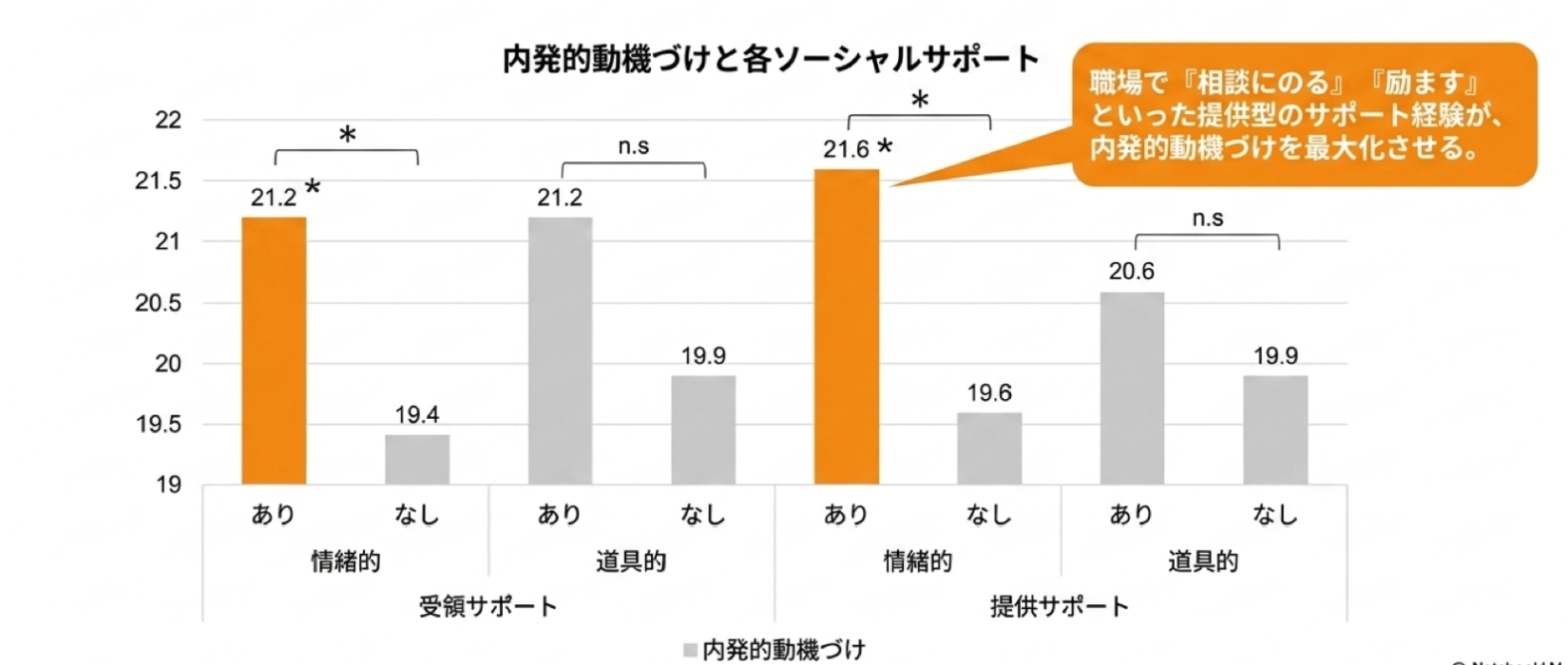 支える経験が就労意欲のカギ　- キャリカ代表理事、7/31講演 -